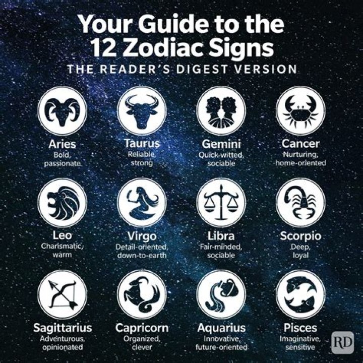 Exploring the Mysteries of Zodiac Signs: A Comprehensive Guide